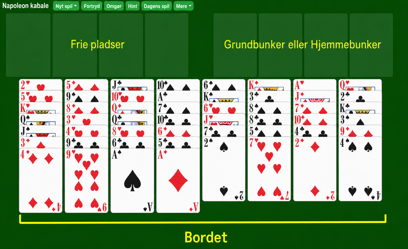Sådan sætter du et spil Napoleon kabale op, 2021