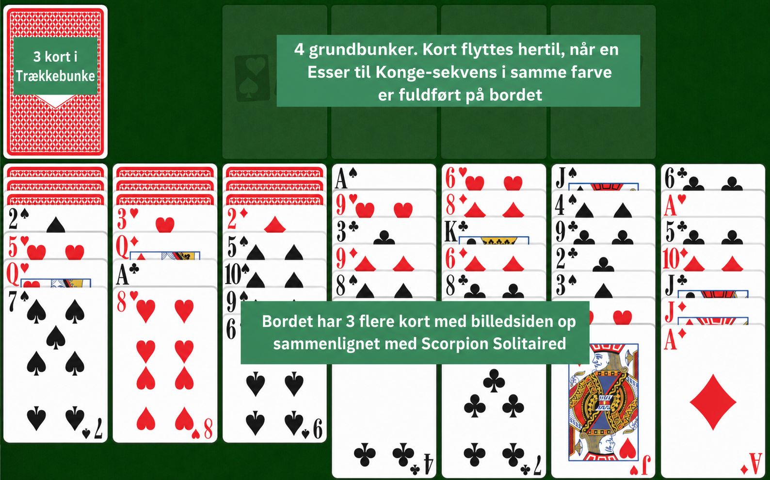 Nem Skorpion kabale opsætning