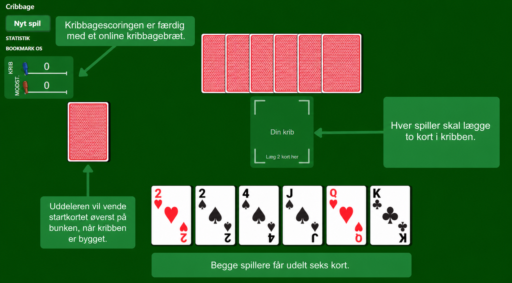 Opsætning af Cribbage-kortspil