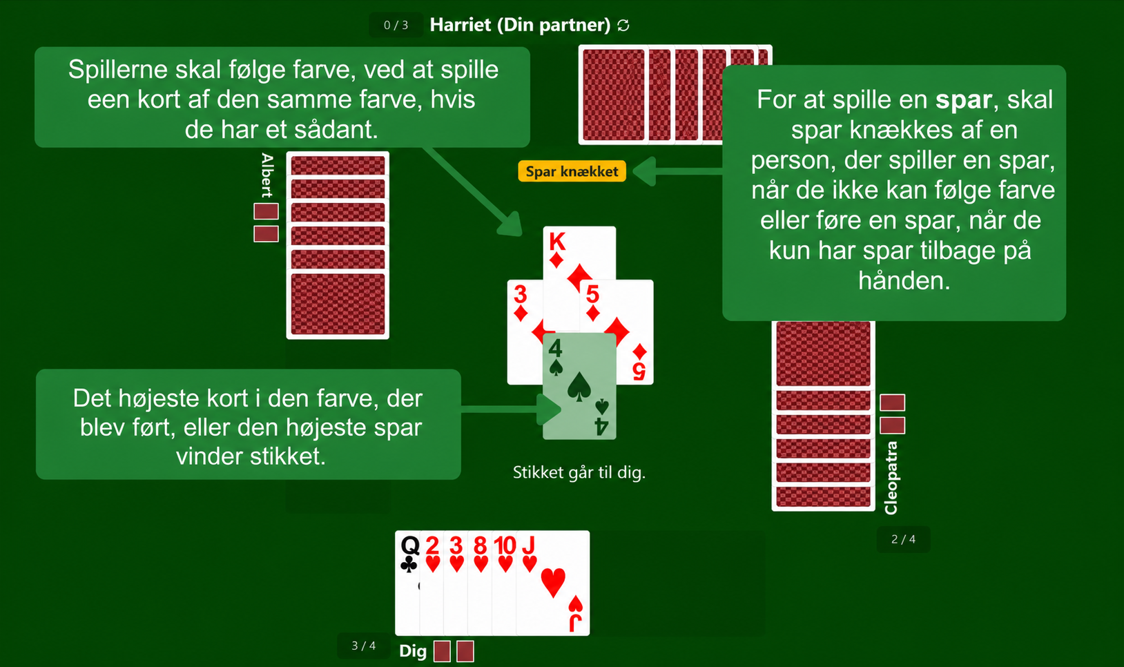Regler i kortspillet Spar