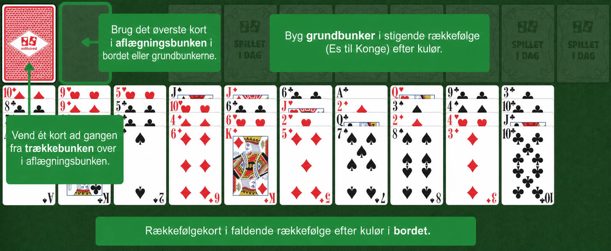 Forty Thieves opsætning
