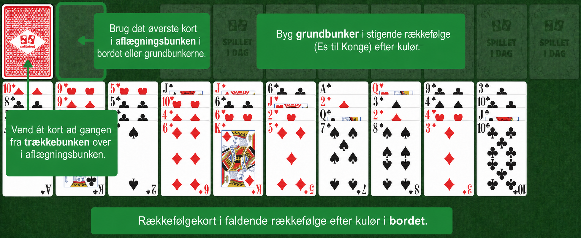 Forty Thieves opsætning