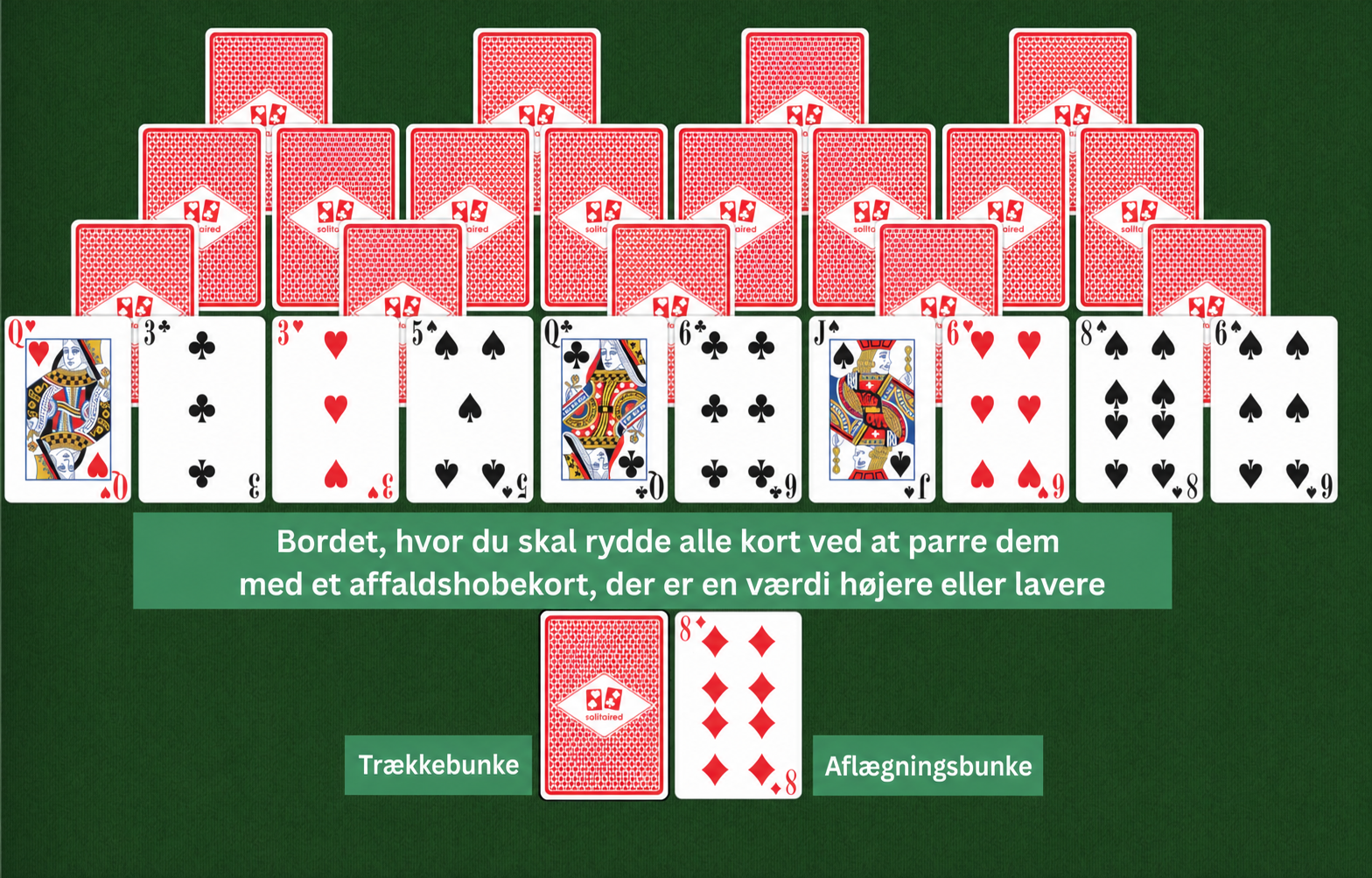 Opsætning af Fourpeaks kabale
