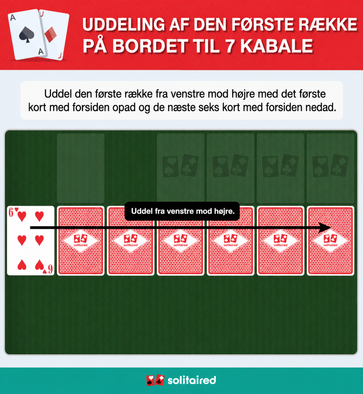 Dealing the solitaire tableau