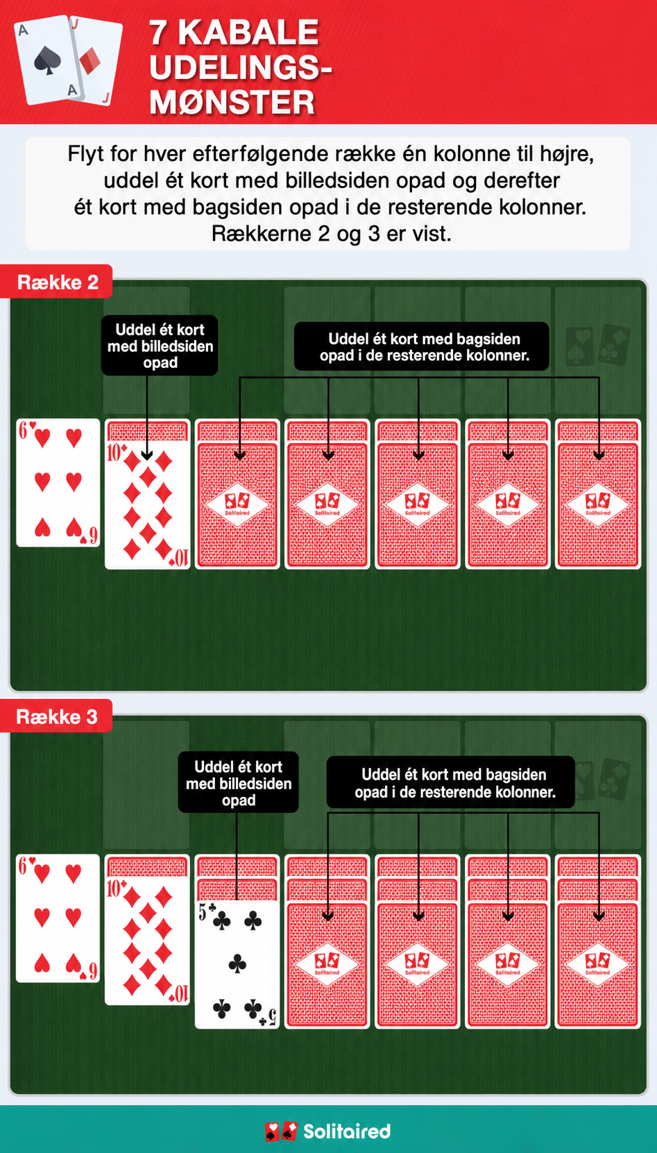Solitaire dealing pattern