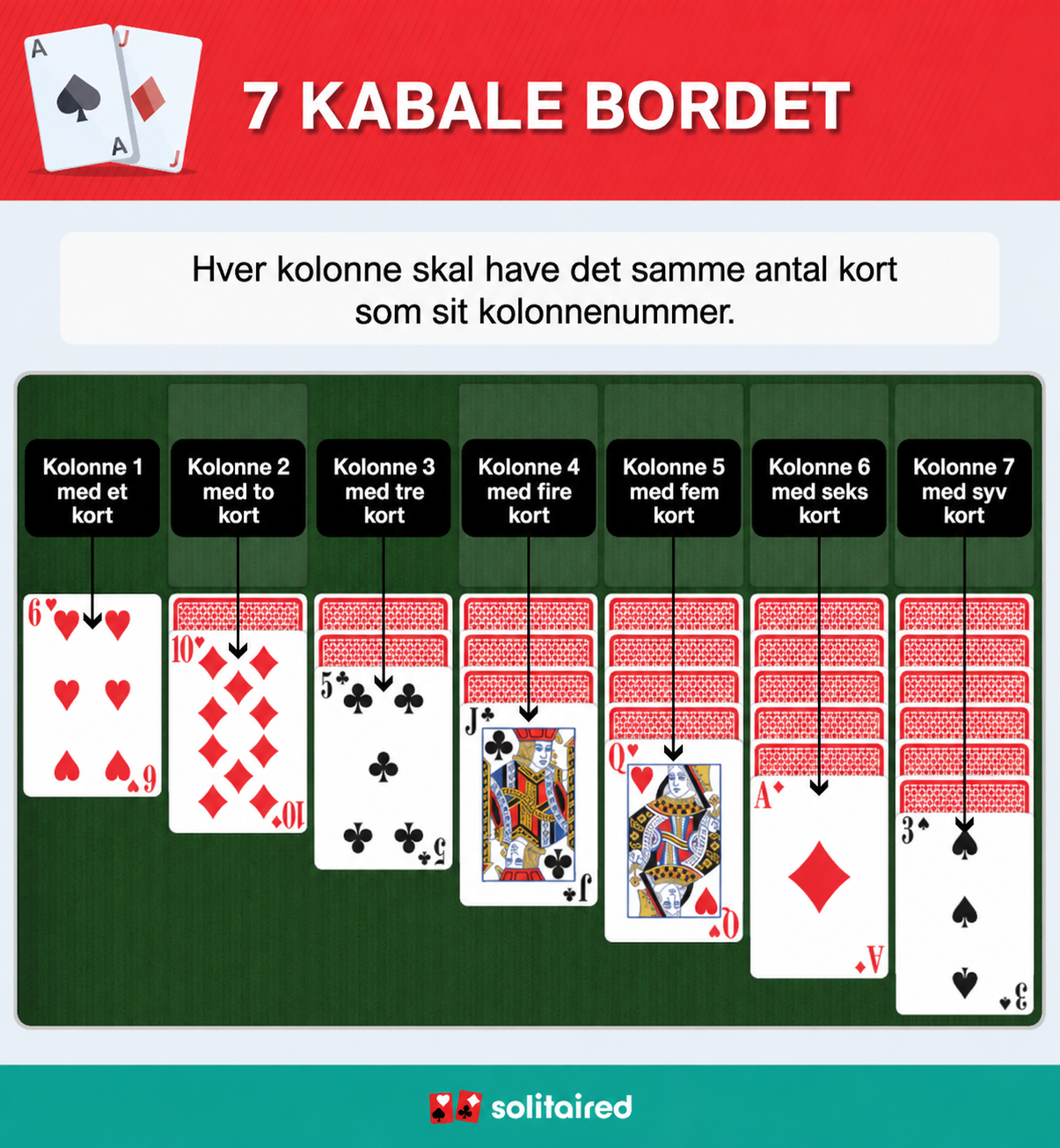Solitaire tableau columns