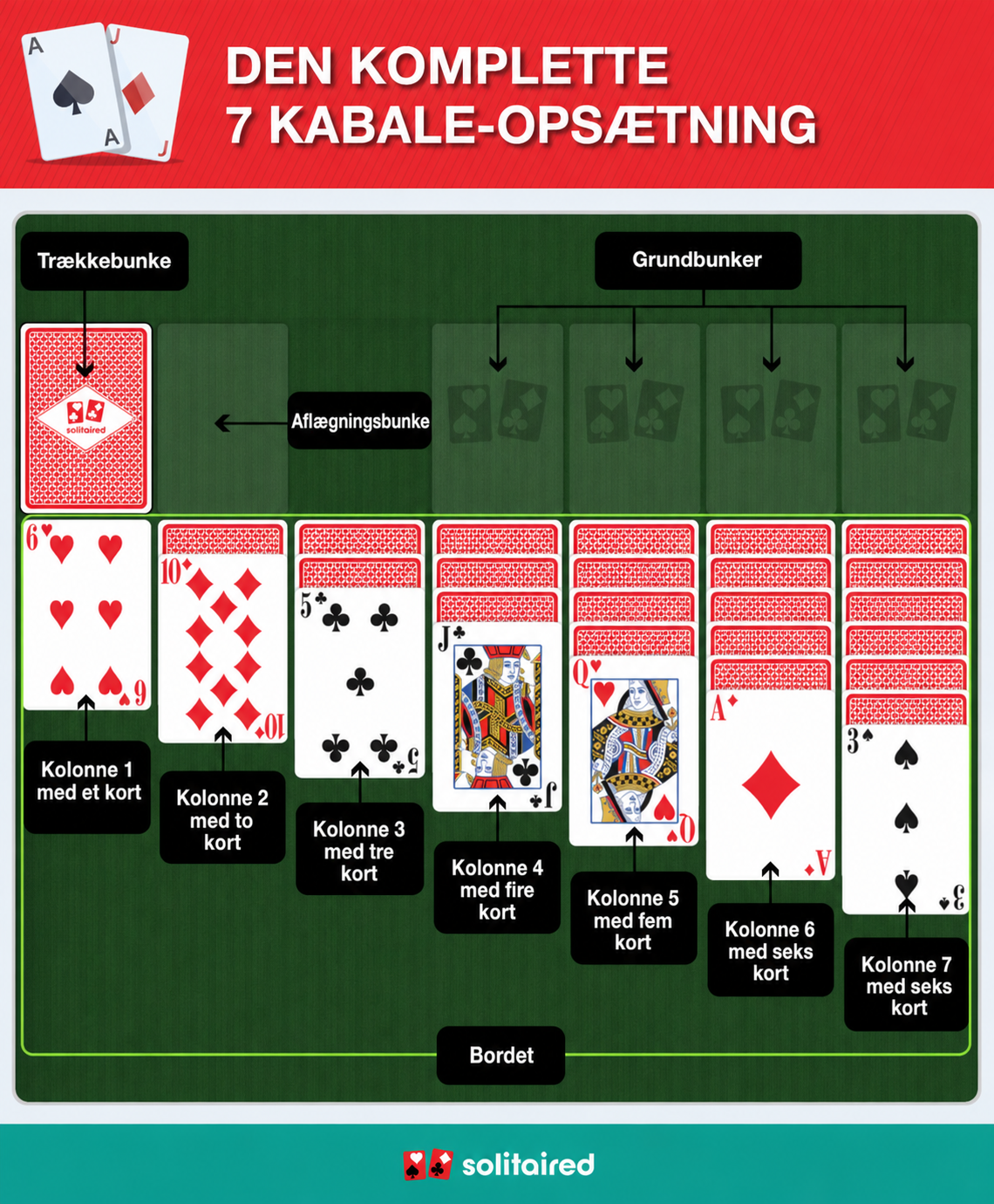 Solitaire completed setup