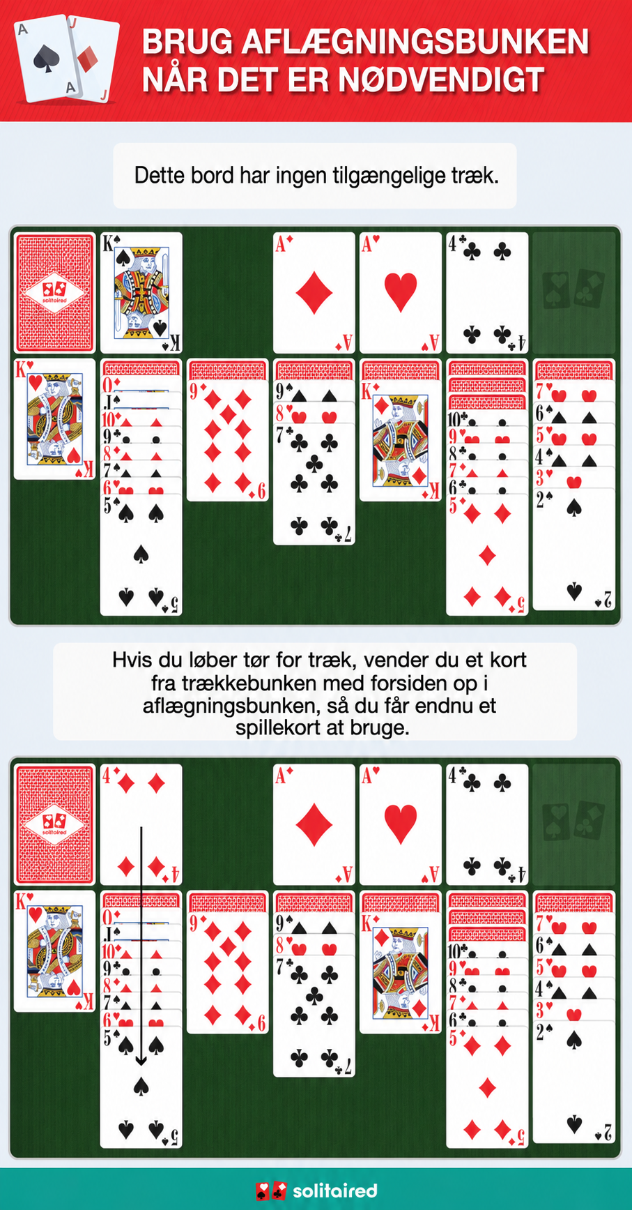 Using the waste pile in Solitaire