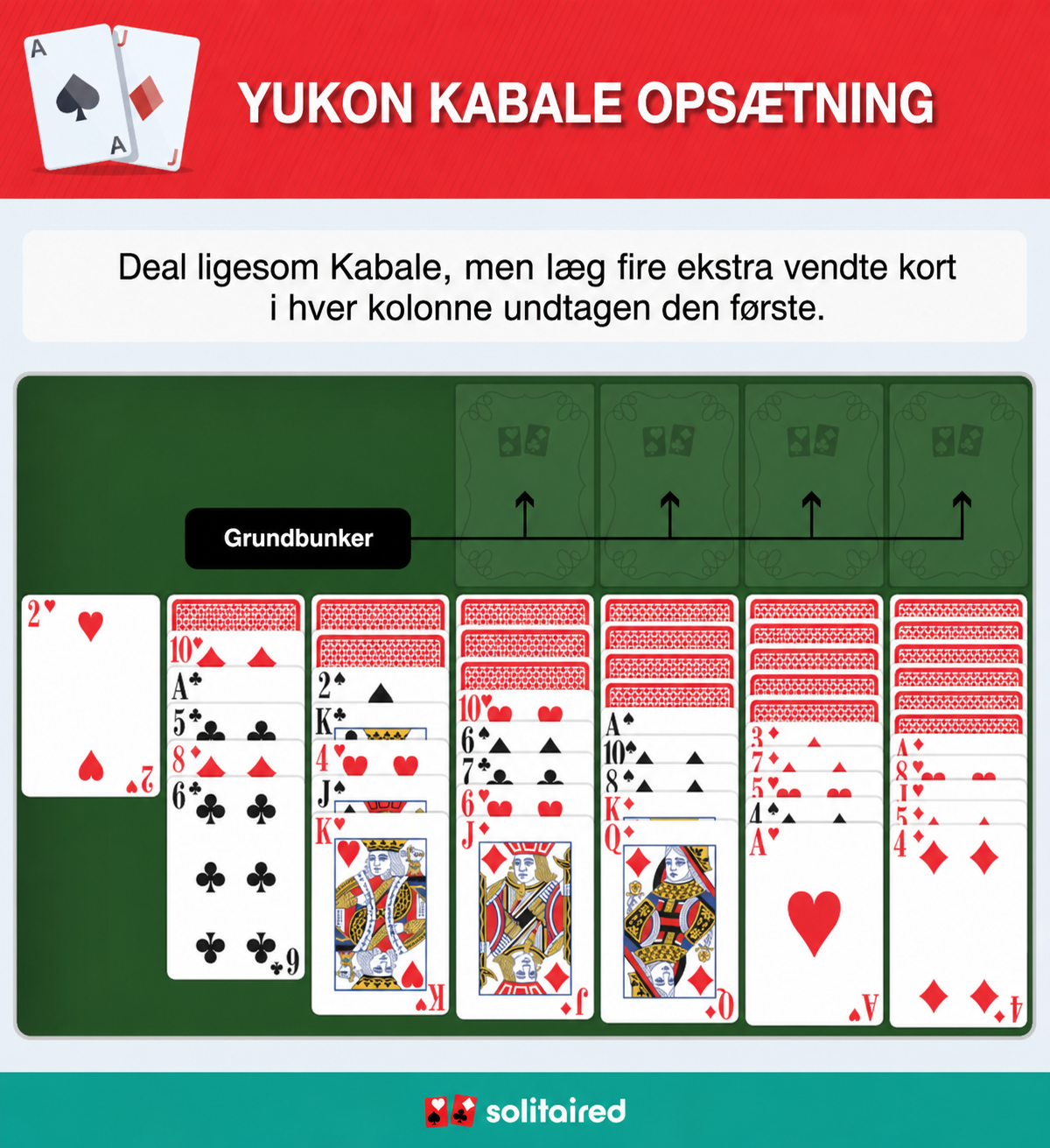 Yukon Solitaire setup