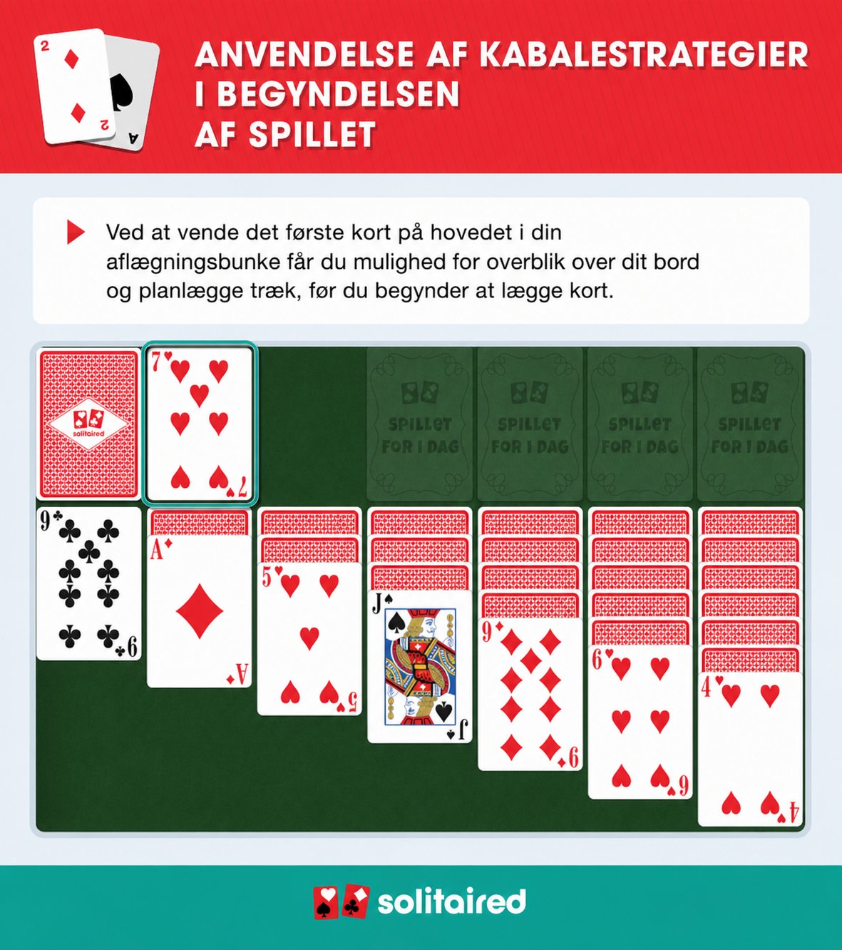 Vende det første kort i Aflægningsbunken