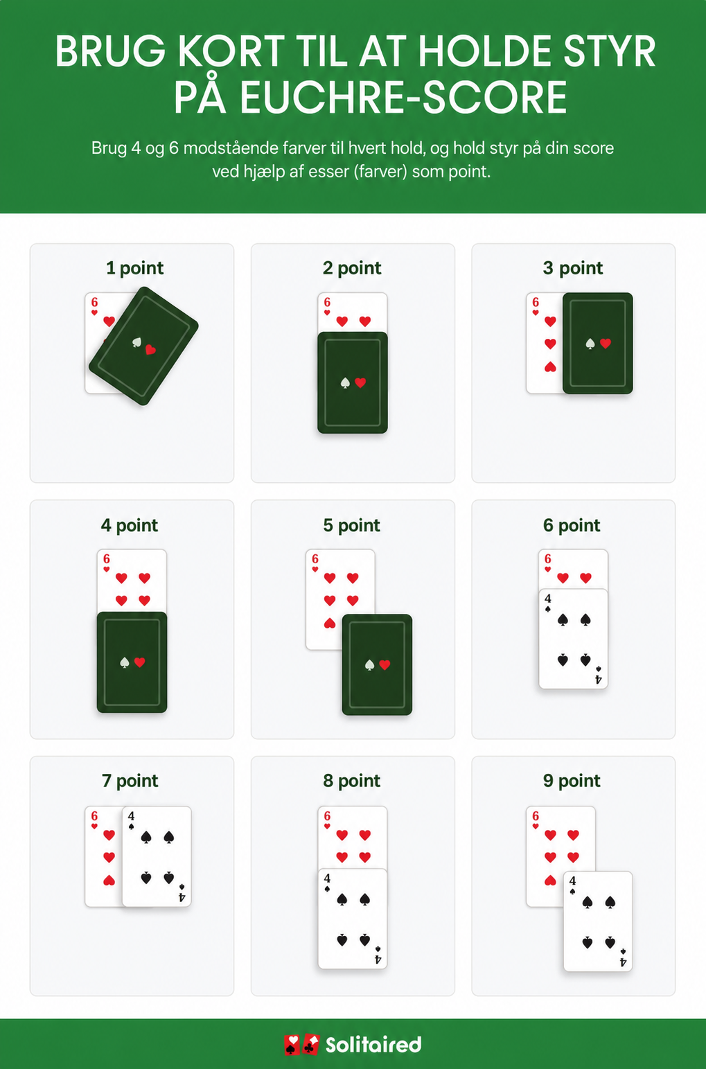 billede der viser, hvordan man bruger to kort til pointgivning i Euchre