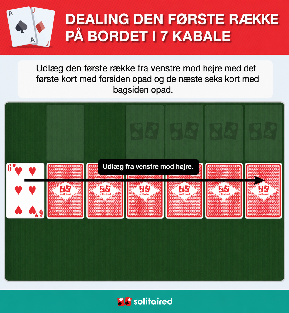 Dealing the solitaire tableau