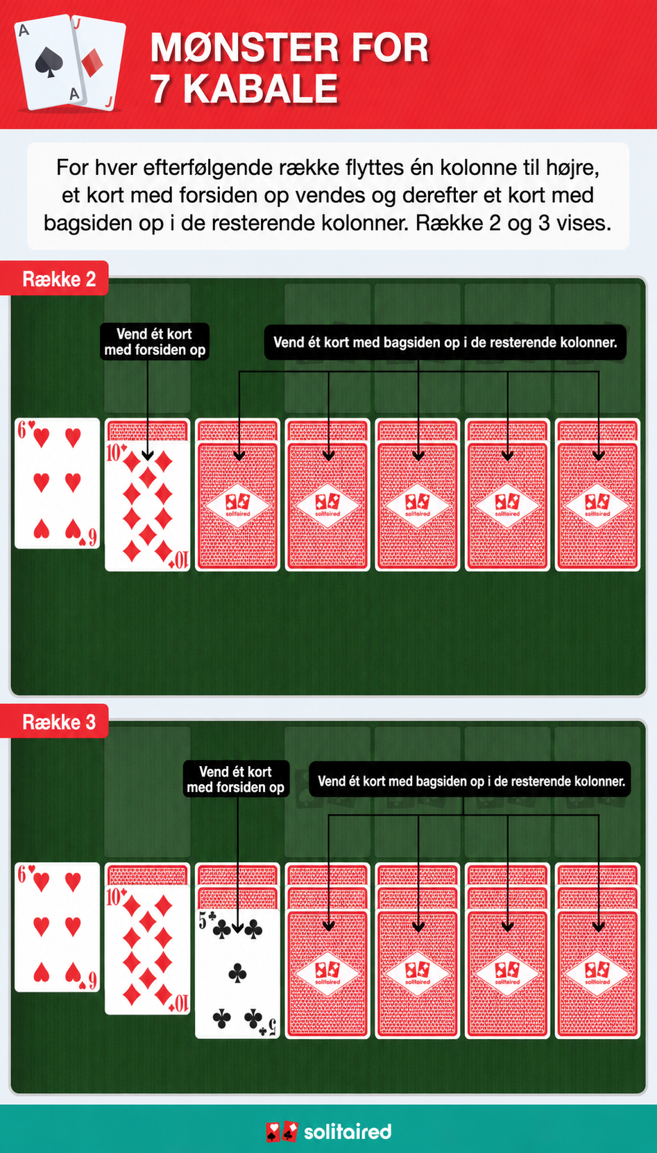 Solitaire dealing pattern