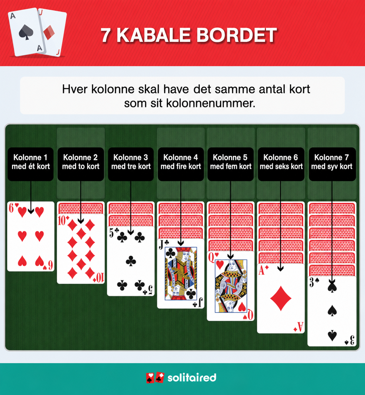 Solitaire tableau columns