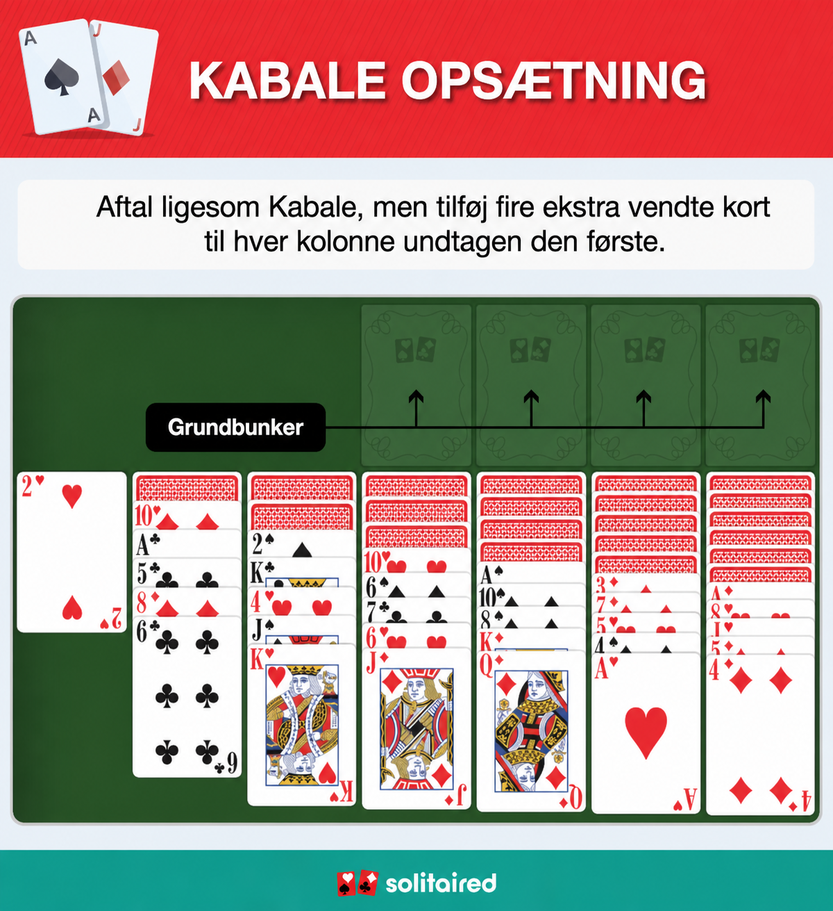 Yukon Solitaire setup