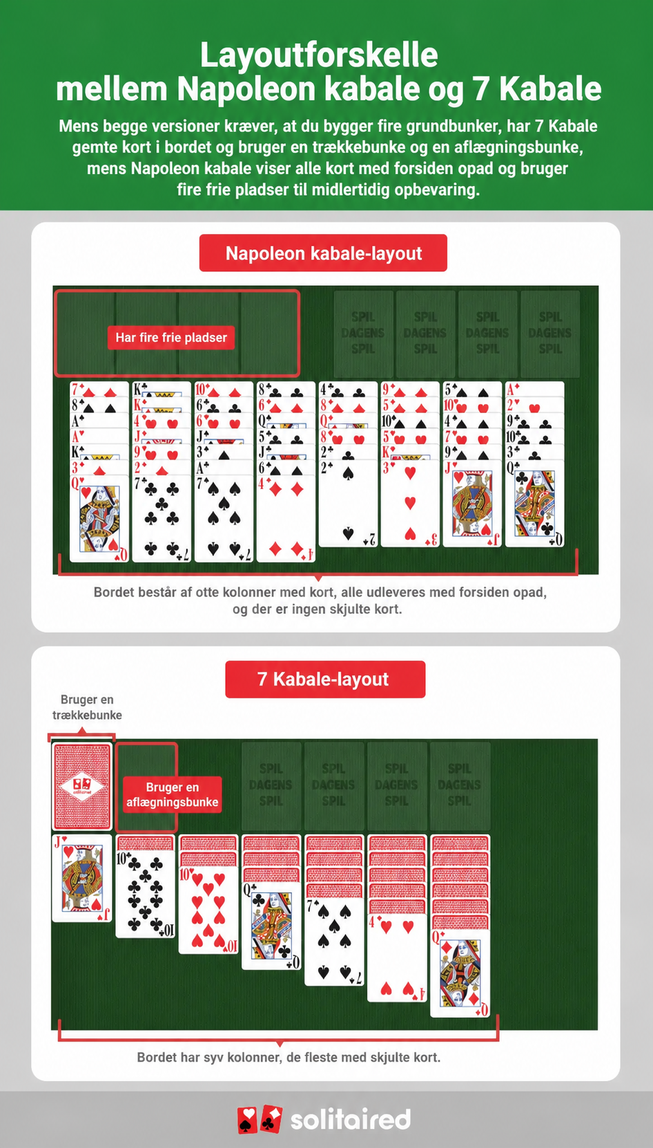 Napoleon kabale vs. 7 Kabale bordlayouts