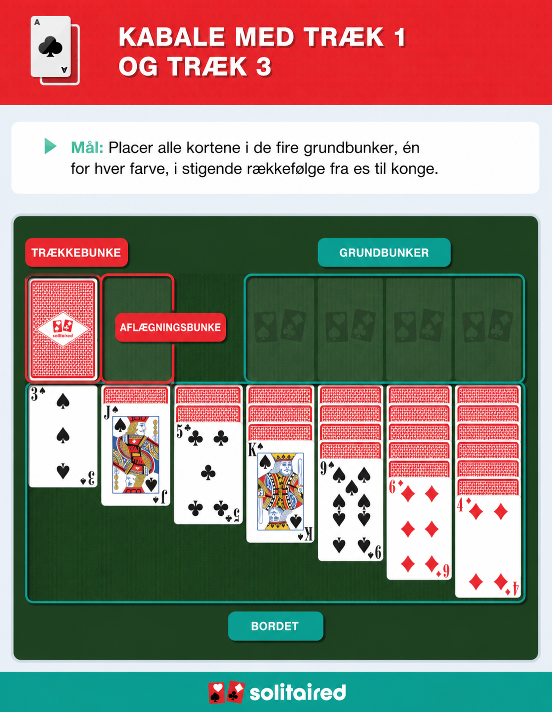 How to play Klondike Solitaire