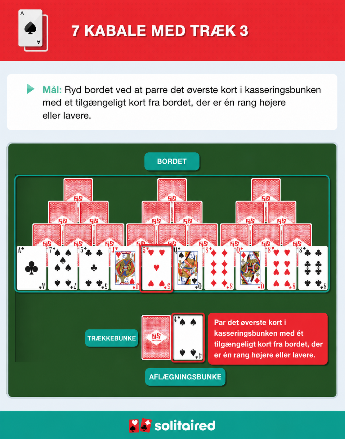 How to play TriPeaks Solitaire