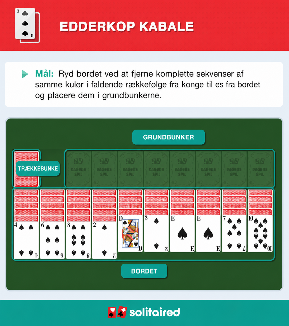 How to play Spider Solitaire
