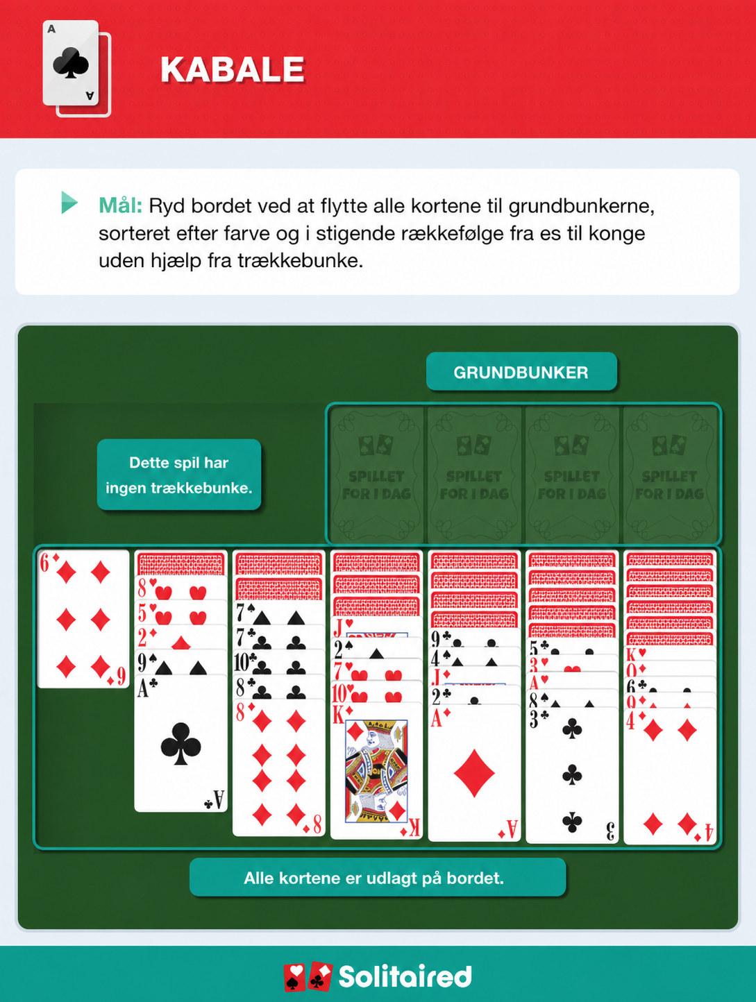 How to play Yukon Solitaire