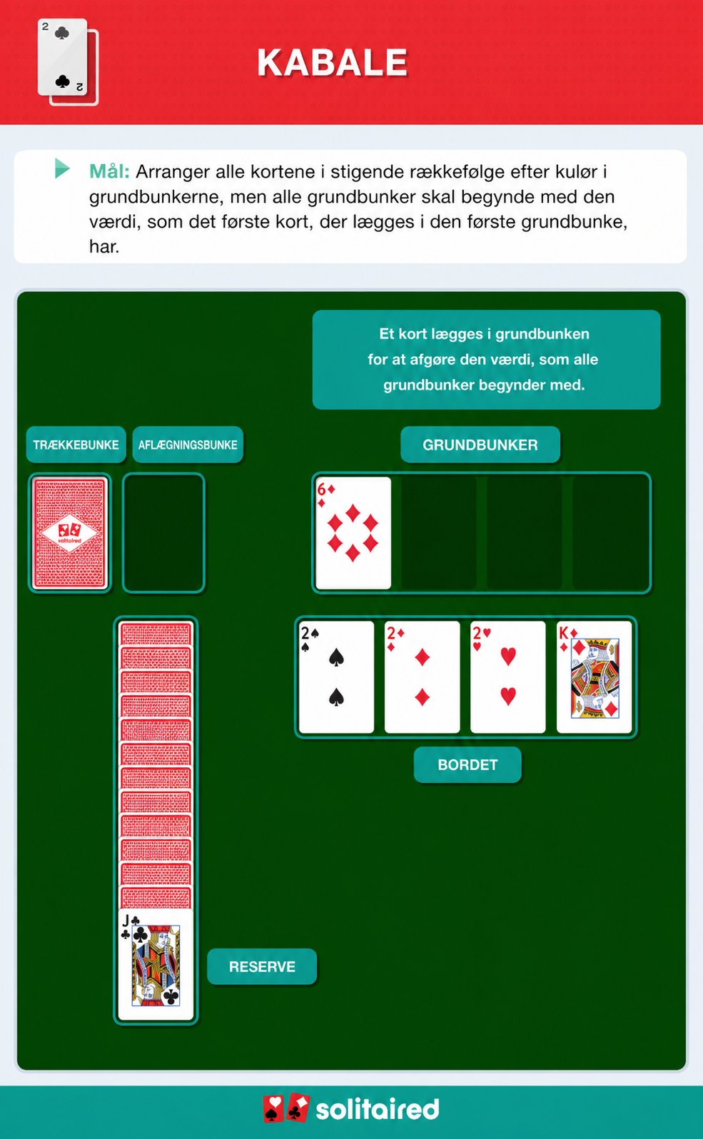 How to play Canfield Solitaire