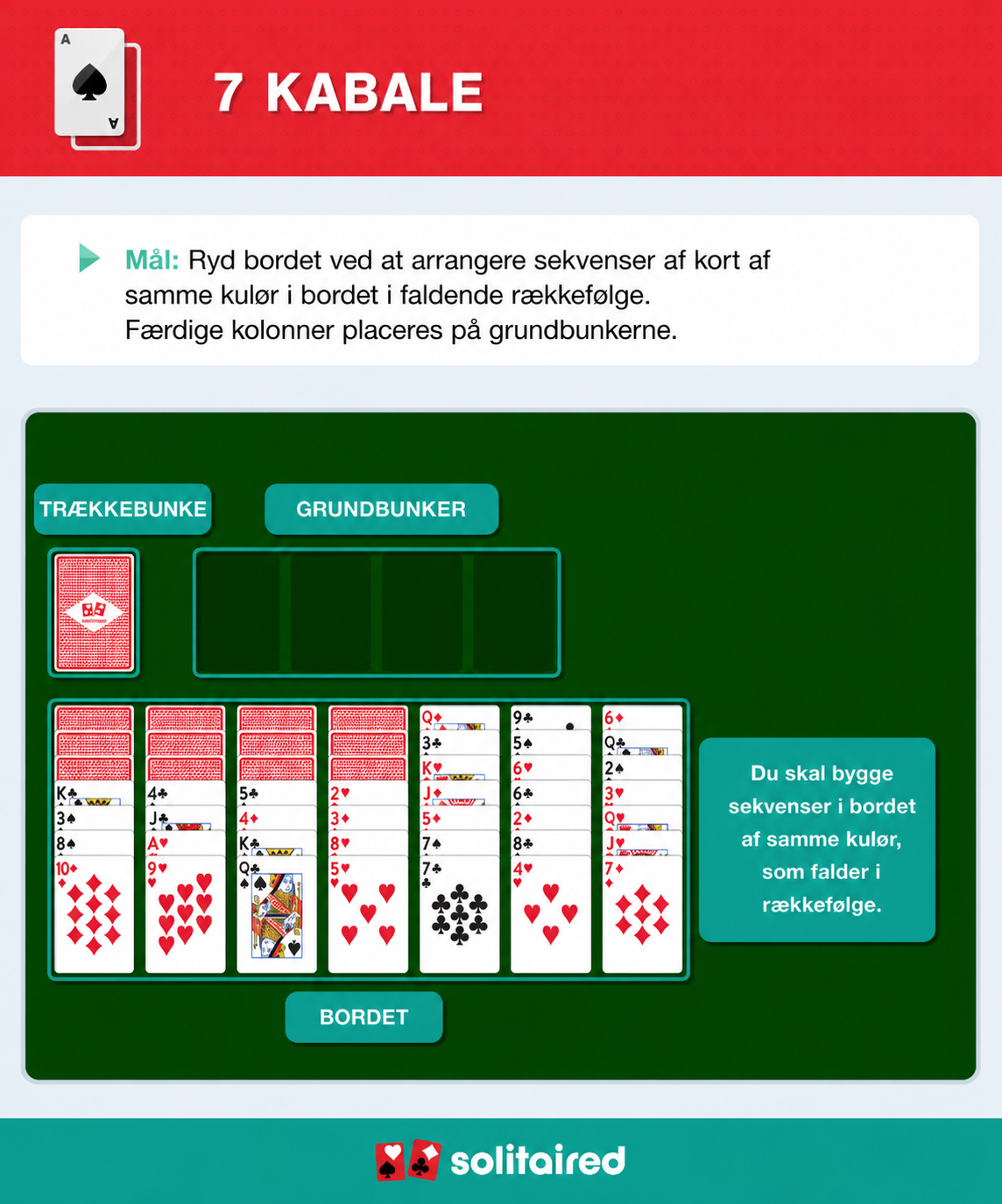 How to play Scorpion Solitaire