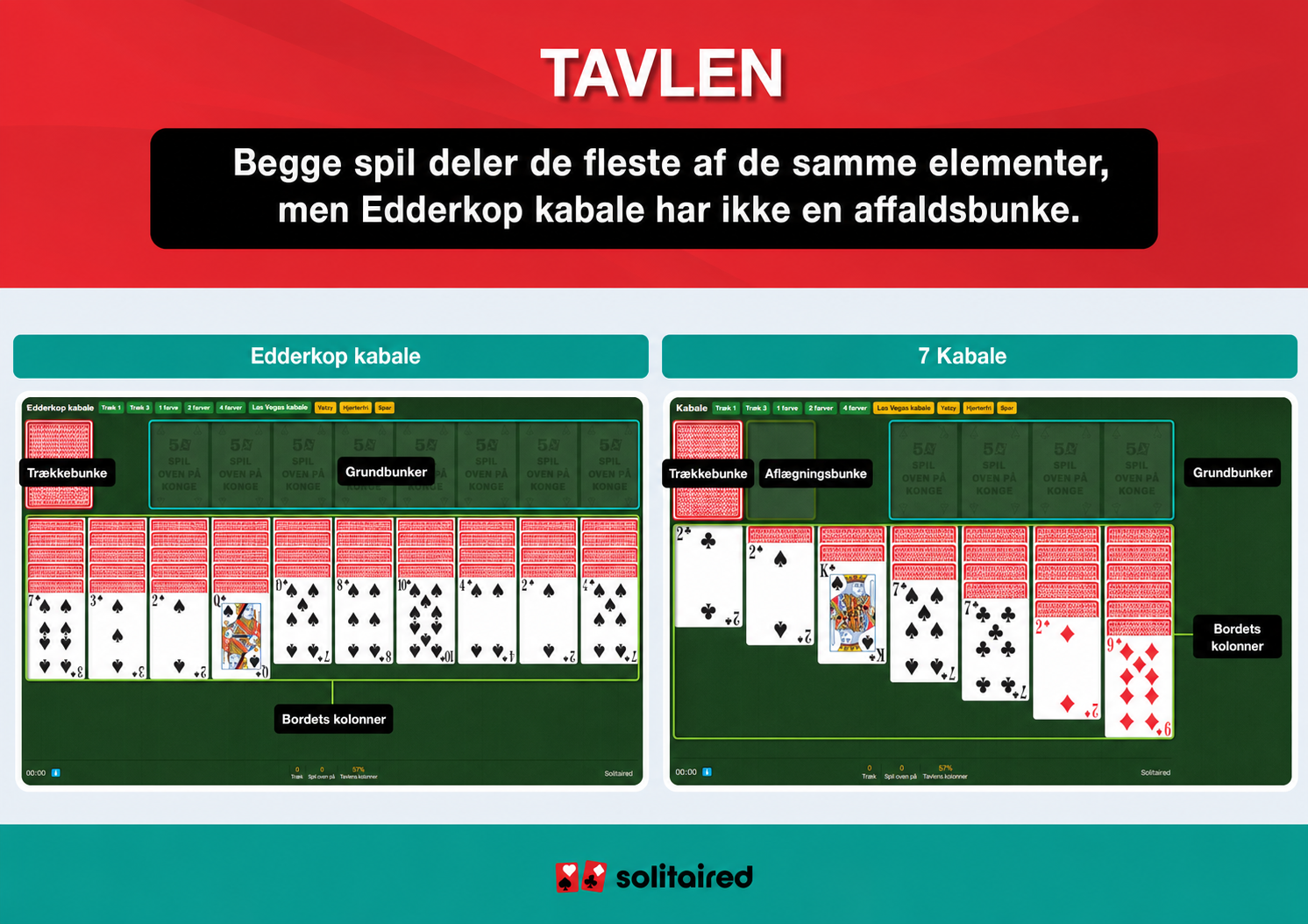 Spider Solitaire and Solitaire tableaus