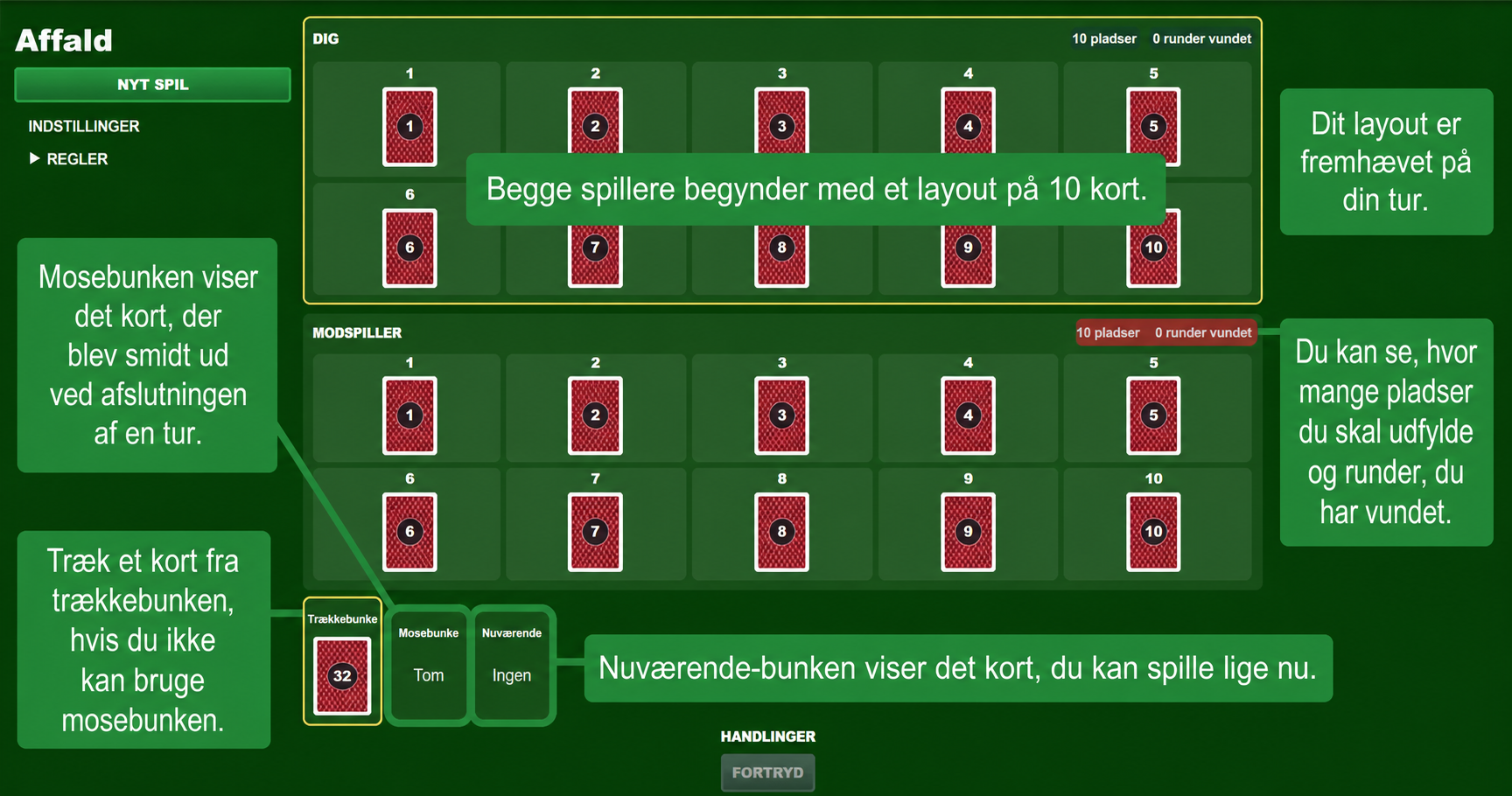 Opsætning af kortspillet Trash