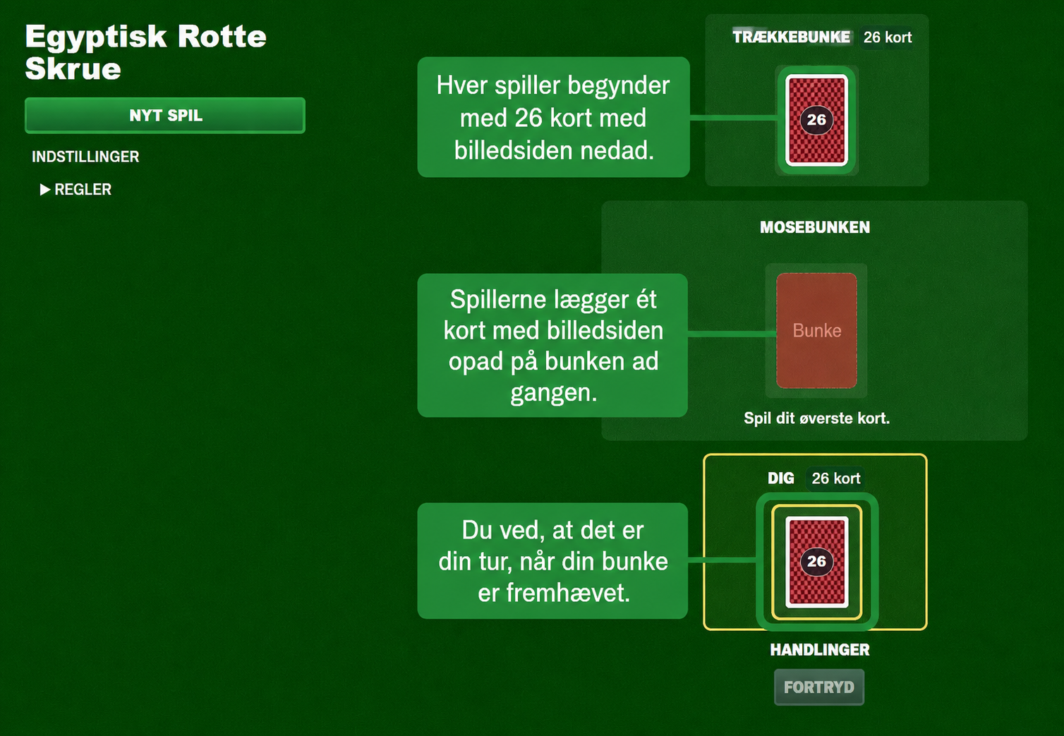 Opsætning af kortspillet Egyptian Rat Screw