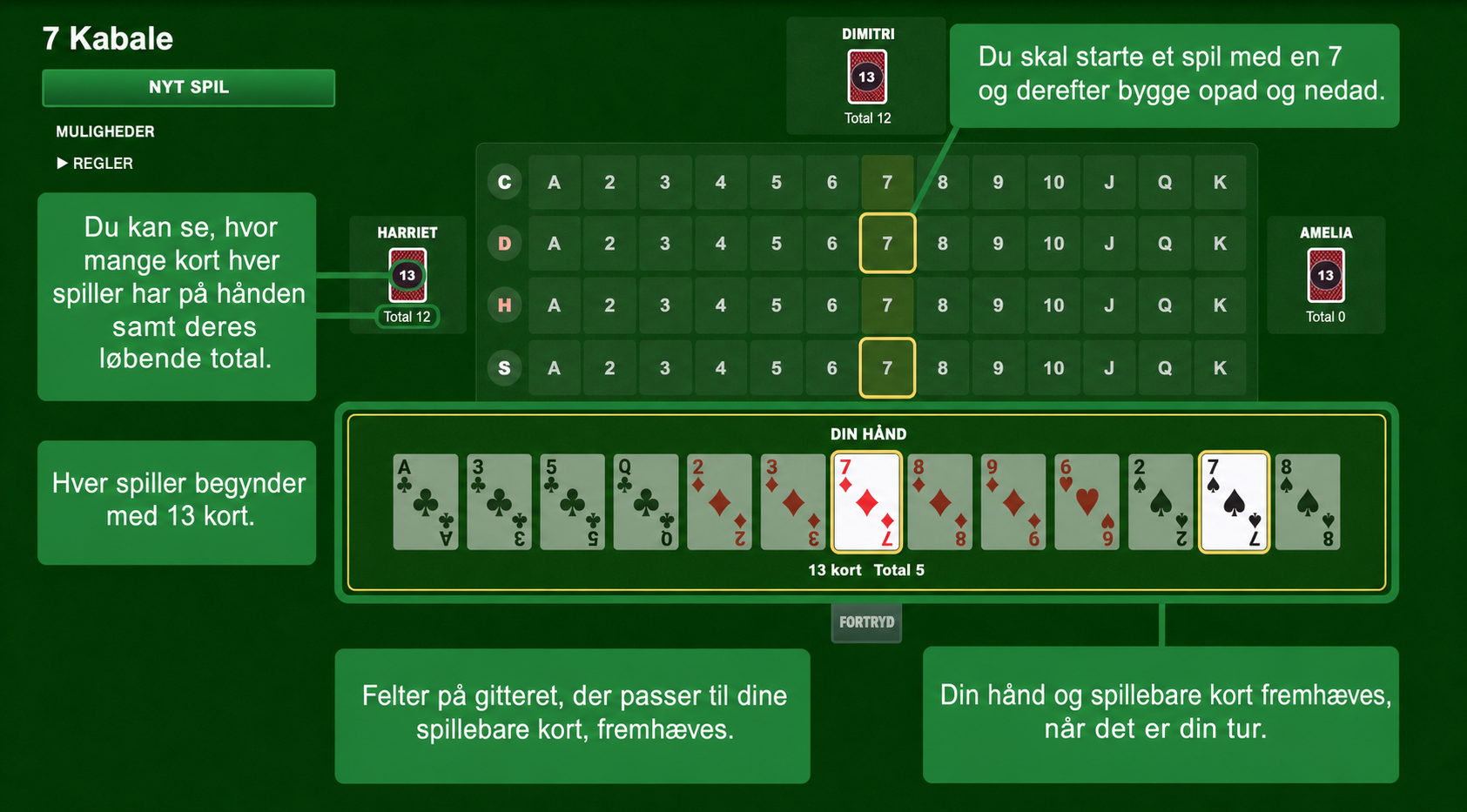 Opsætning af Sevens-kortspil