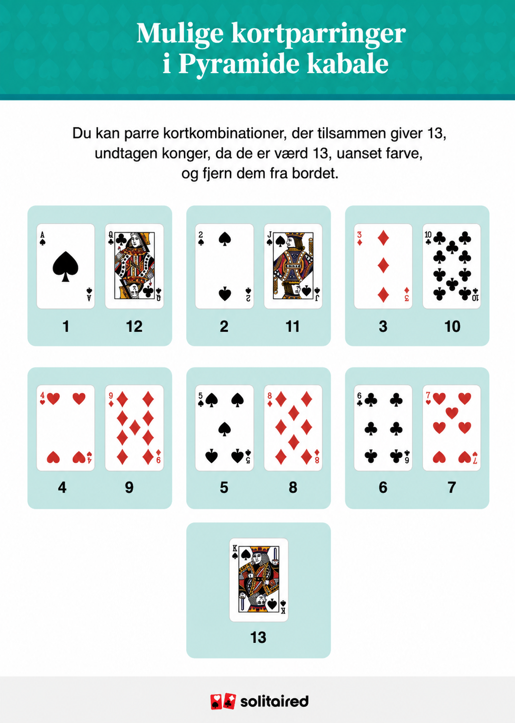 Possible card pairings for pyramid solitaire