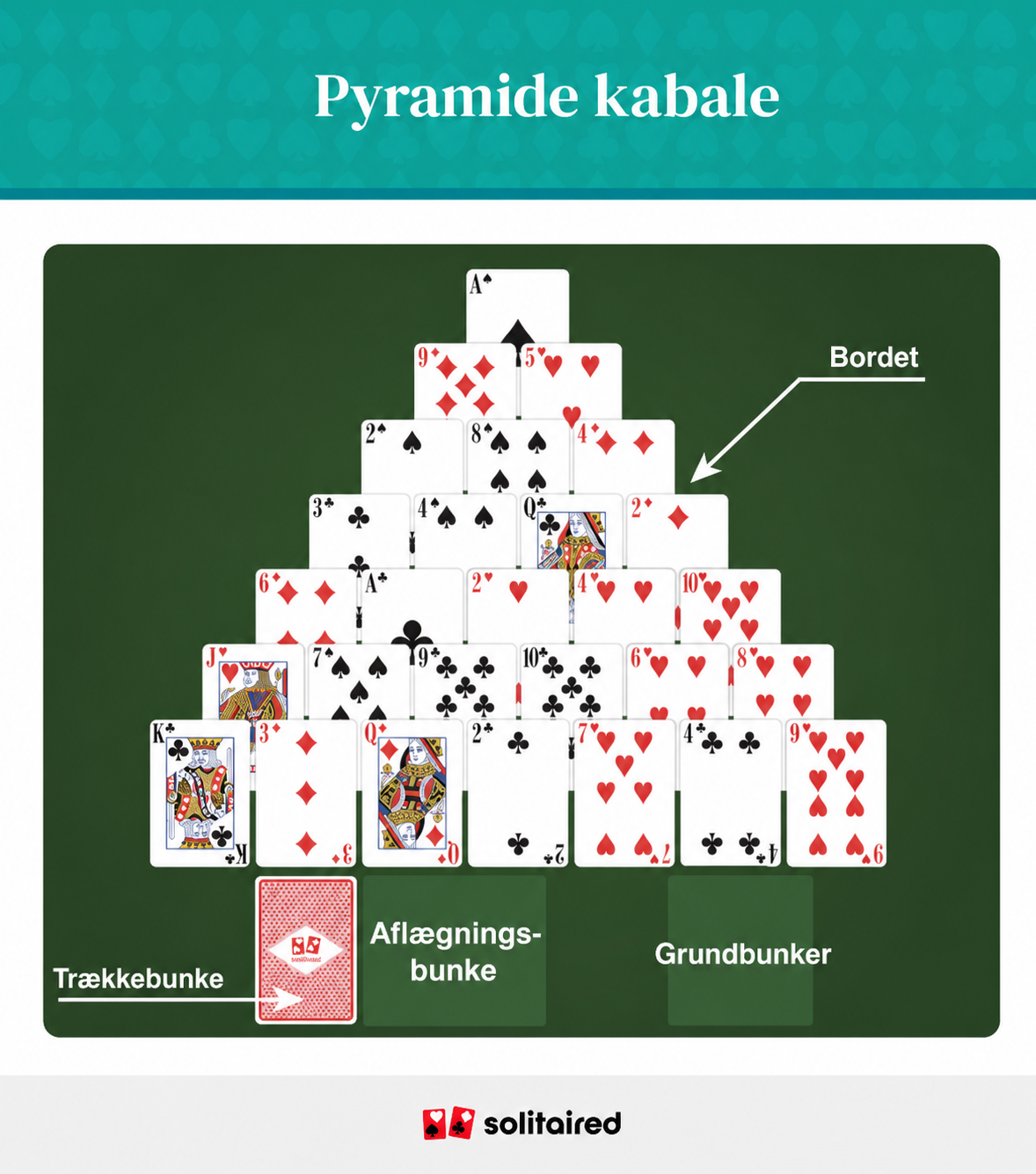 Pyramid solitaire set up