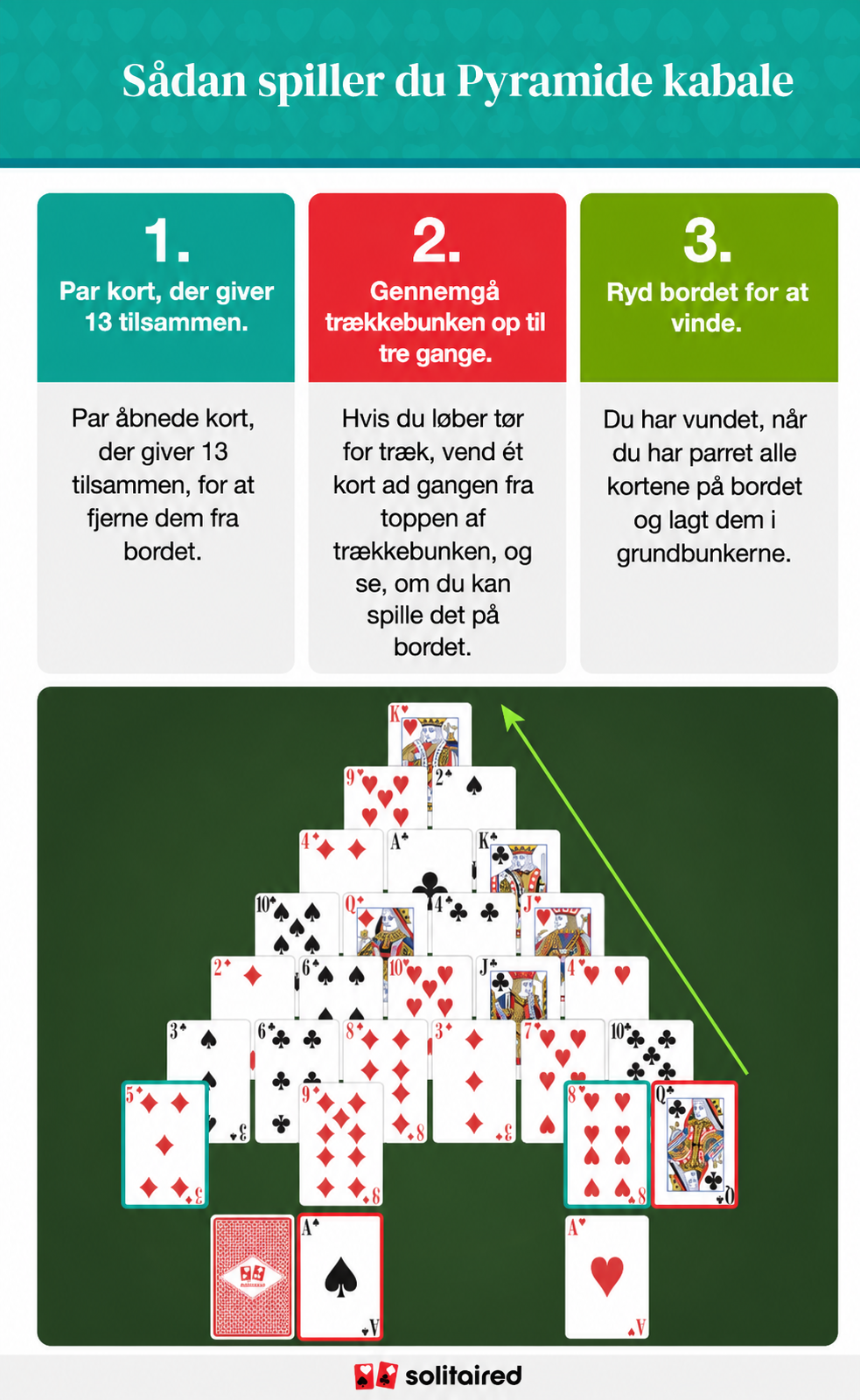 How to play pyramid solitaire