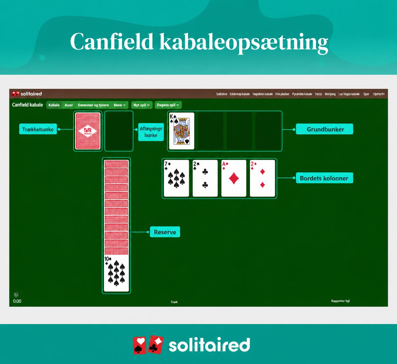 canfield solitaire set up