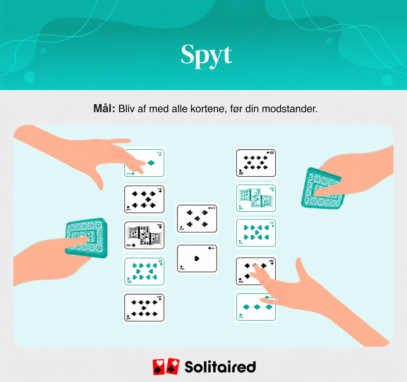 Spit objective