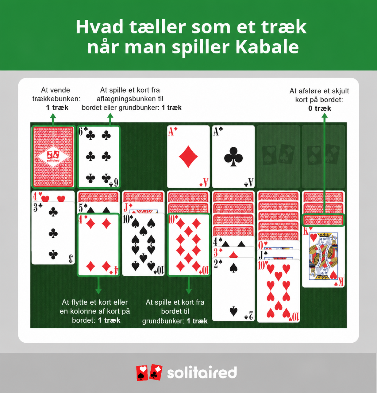 tips to win Solitaire in fewer moves