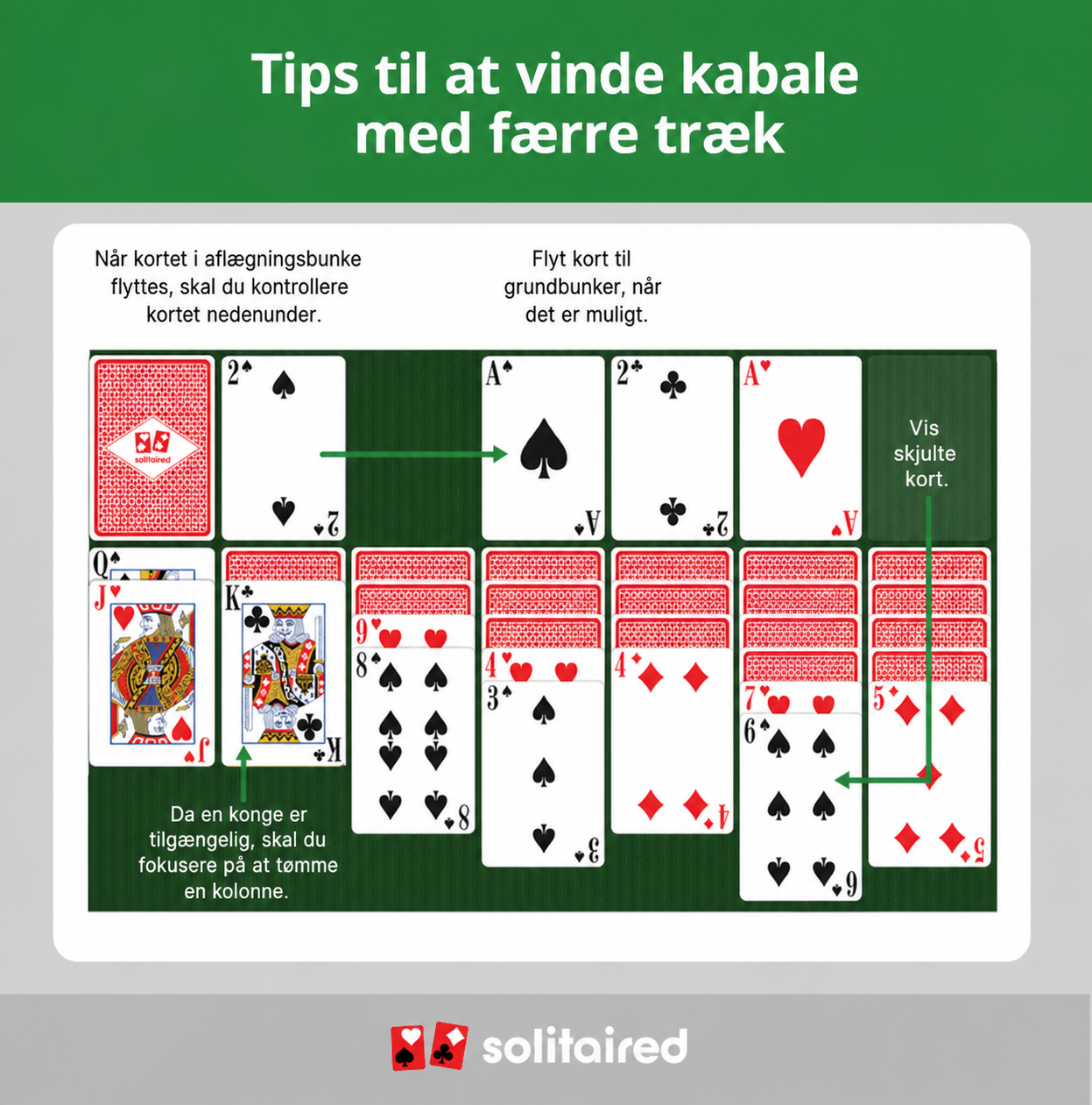 what counts as a move in Solitaire