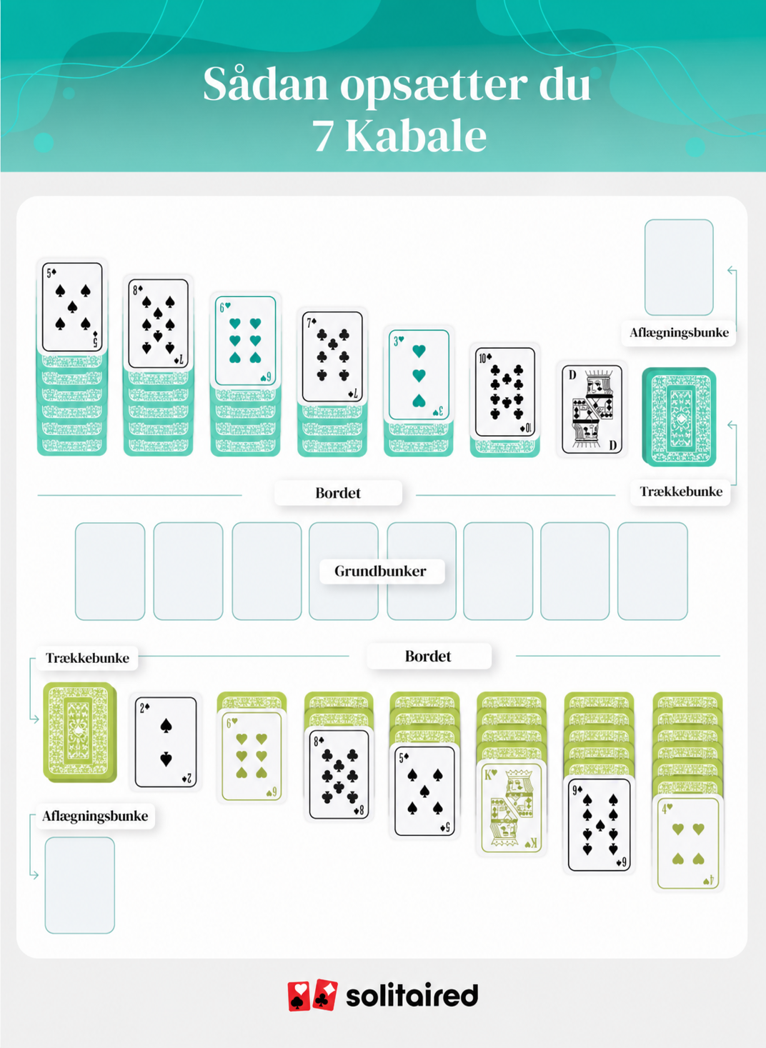 How to set up Double Solitaire