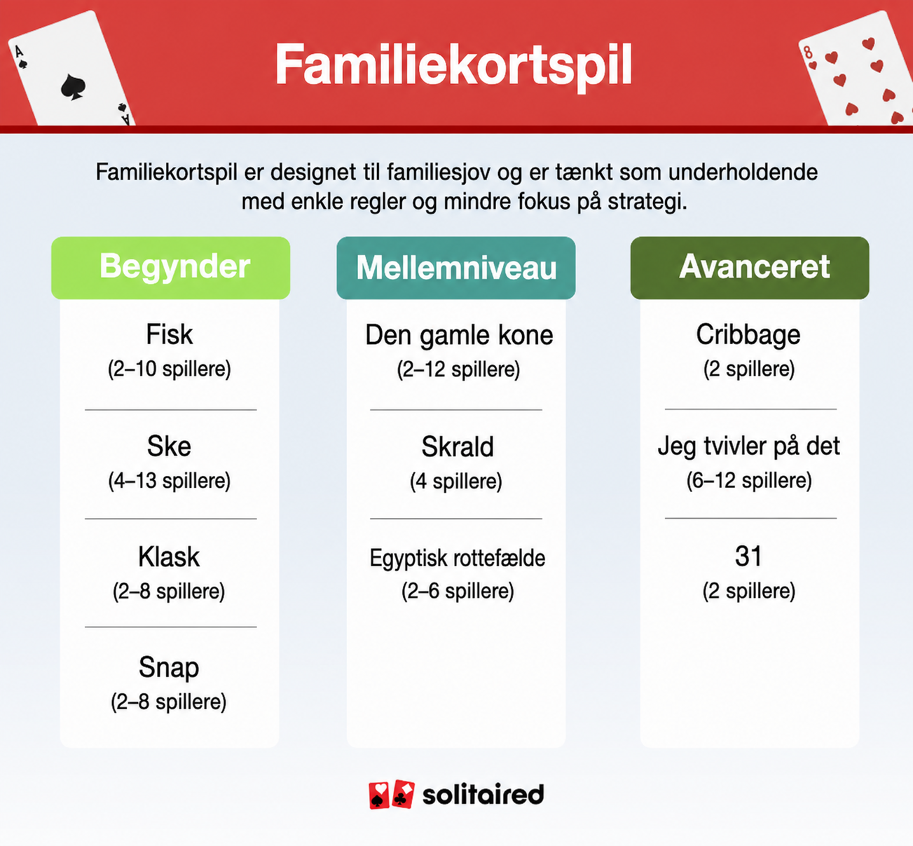 Family card games