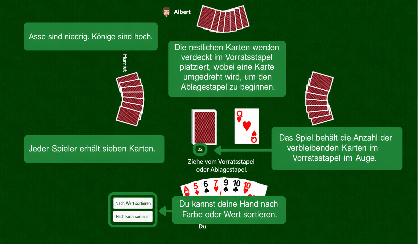 Rummy-Aufbau