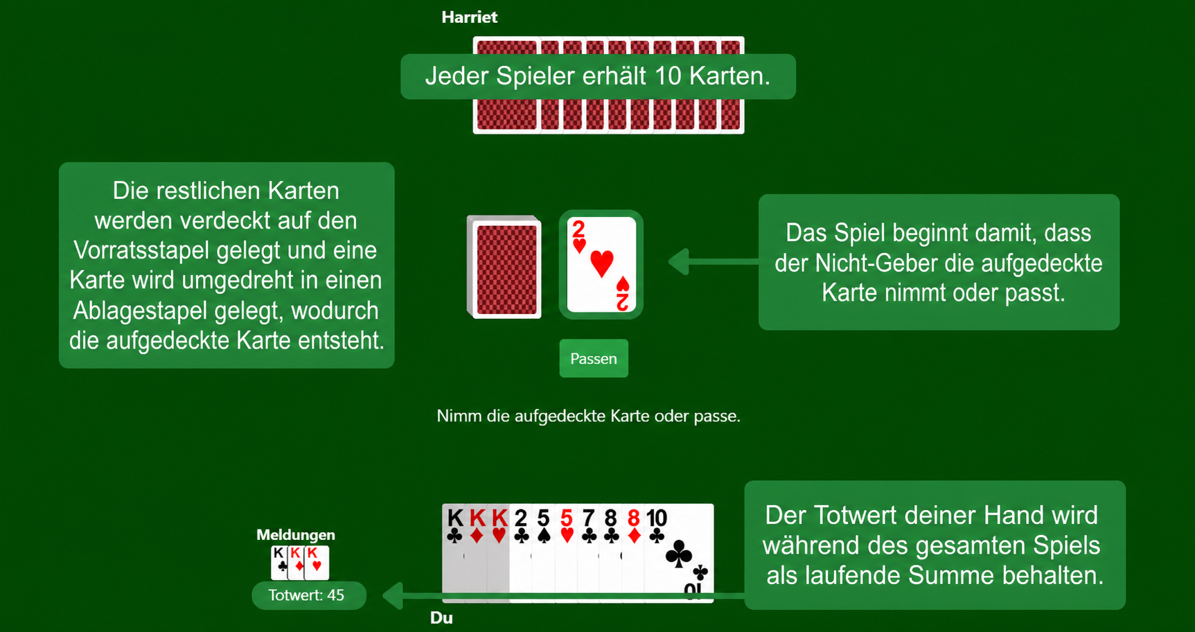 Gin Rummy setup