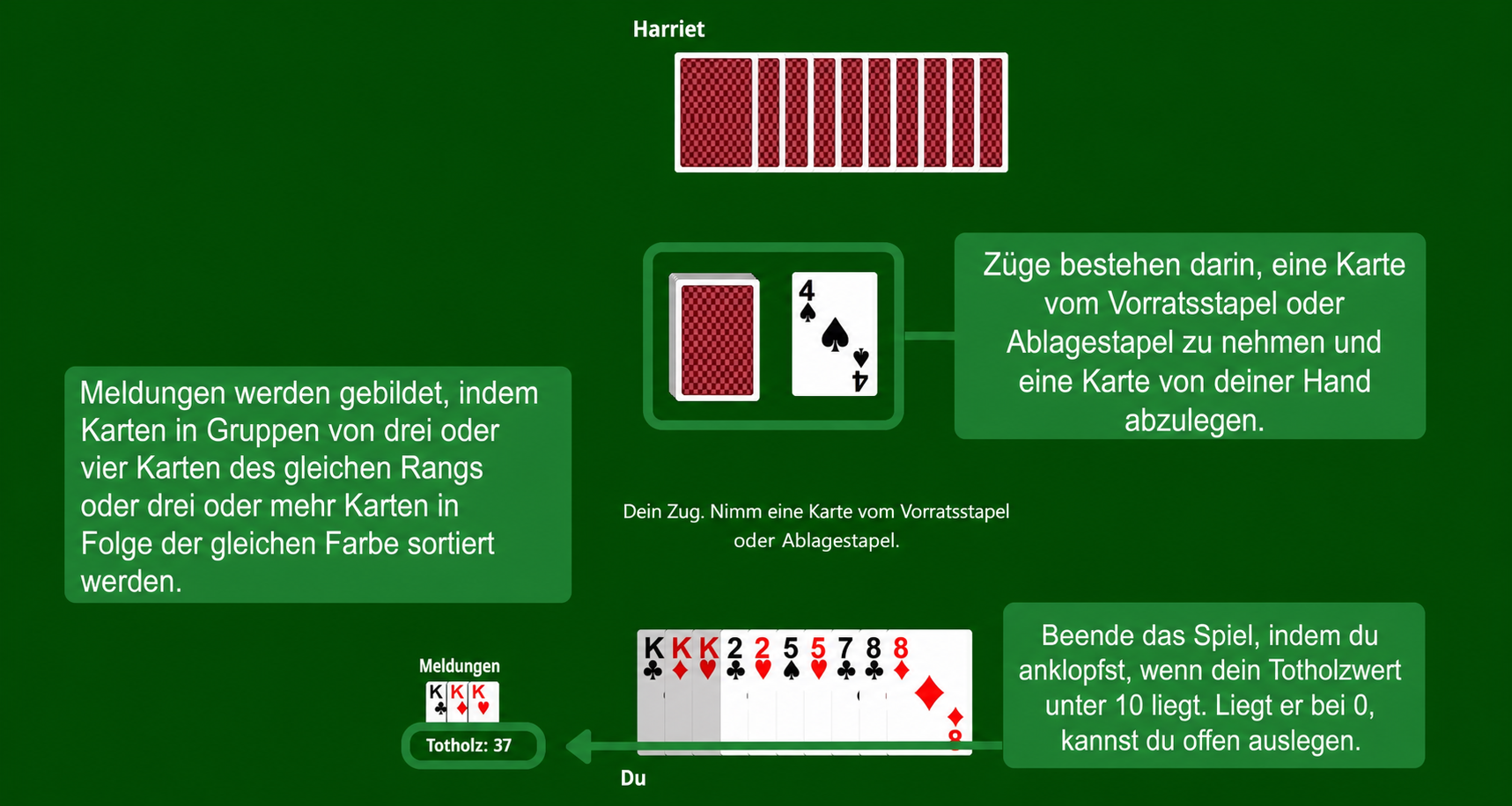 Gin Rummy rules