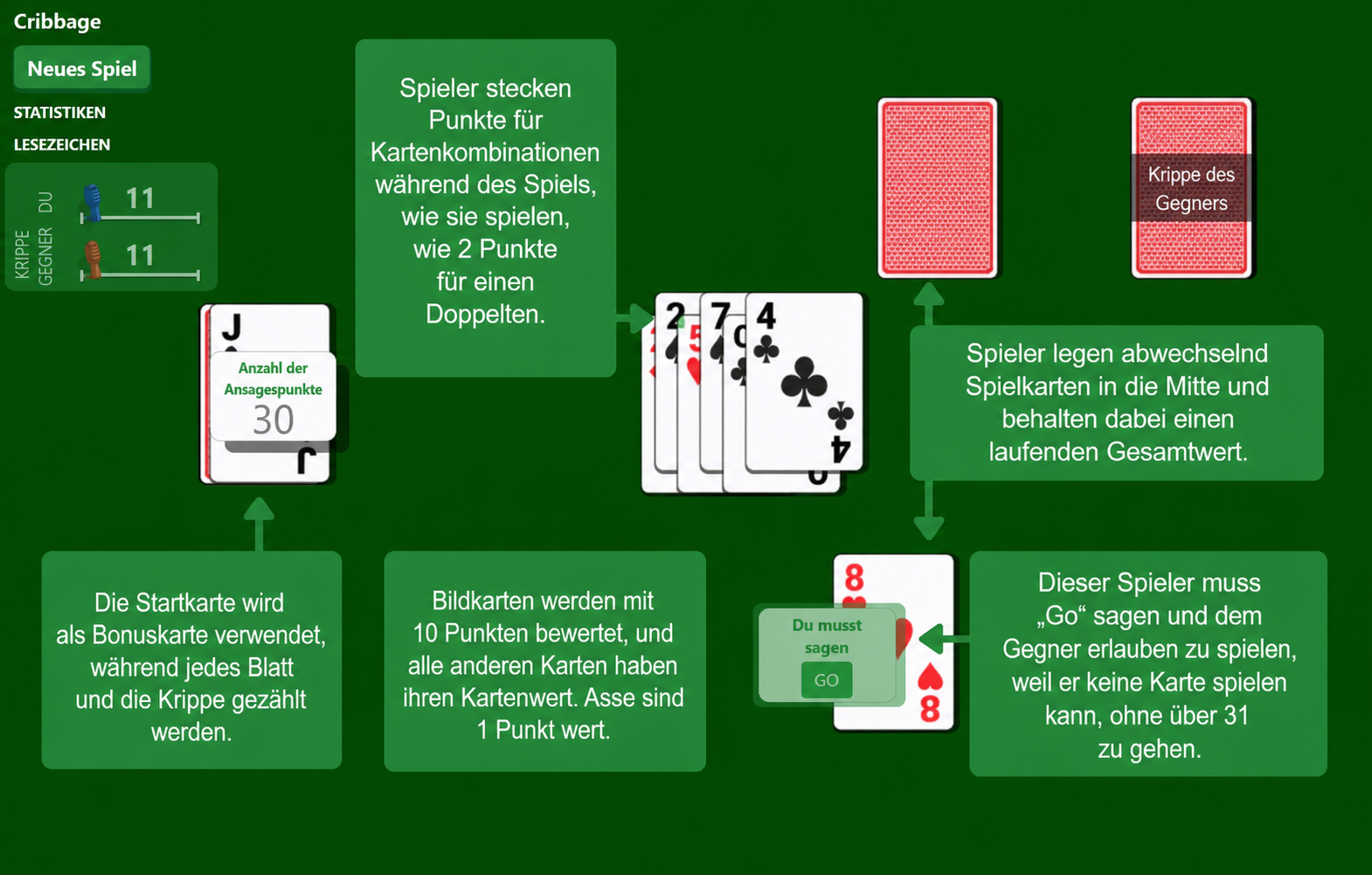 Cribbage-Kartenspiel-Regeln