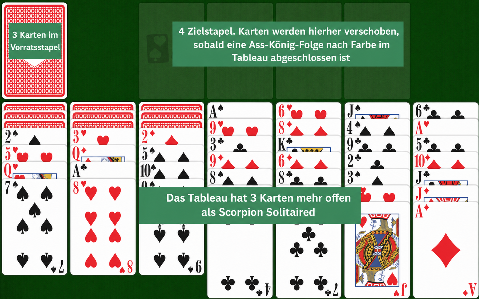 Easy Scorpion Solitär Aufbau