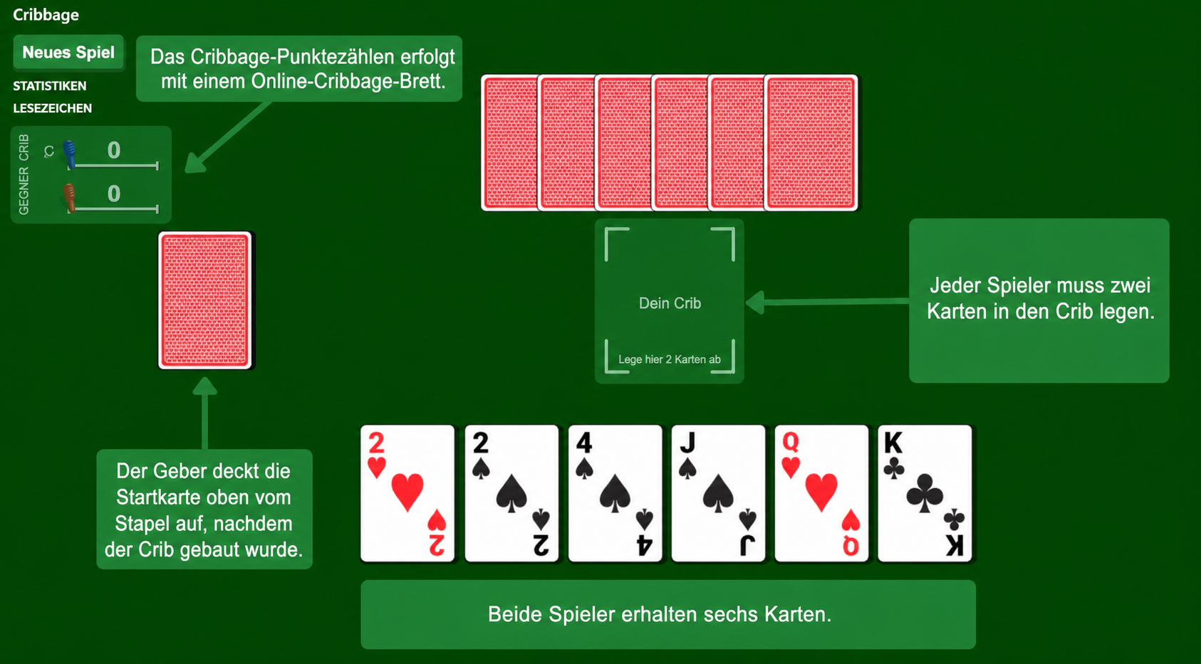 Cribbage-Kartenspiel-Aufbau