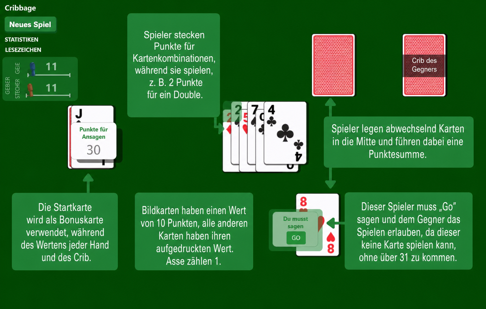 Cribbage-Kartenspiel-Regeln