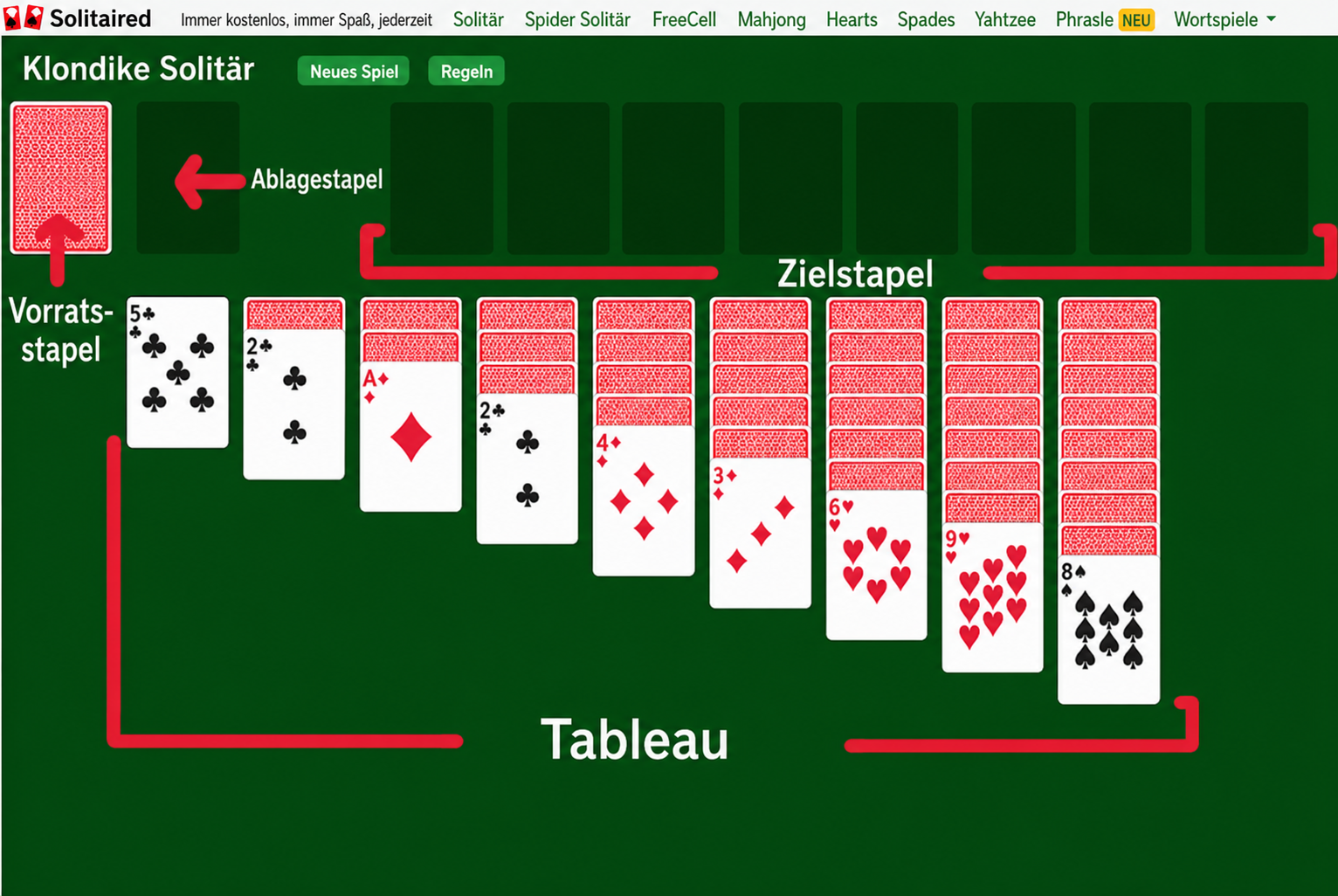 So richtest du Double Klondike Solitär 3 Karten ein