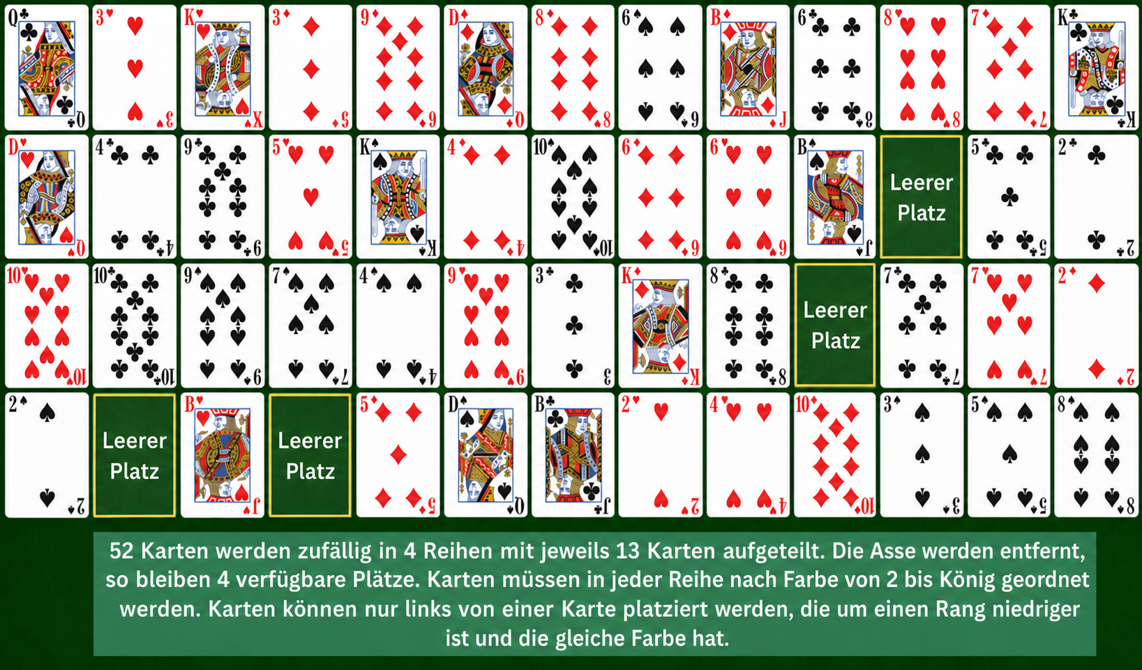 Addiction Solitär Aufbau