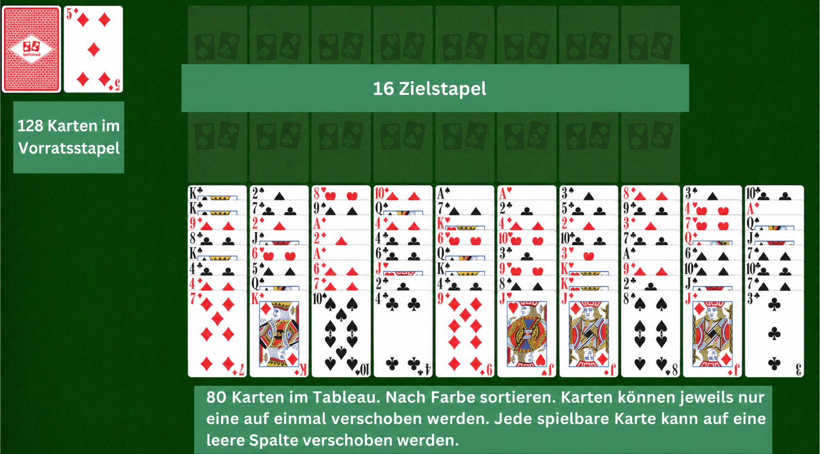 Eighty Thieves Solitär Aufbau