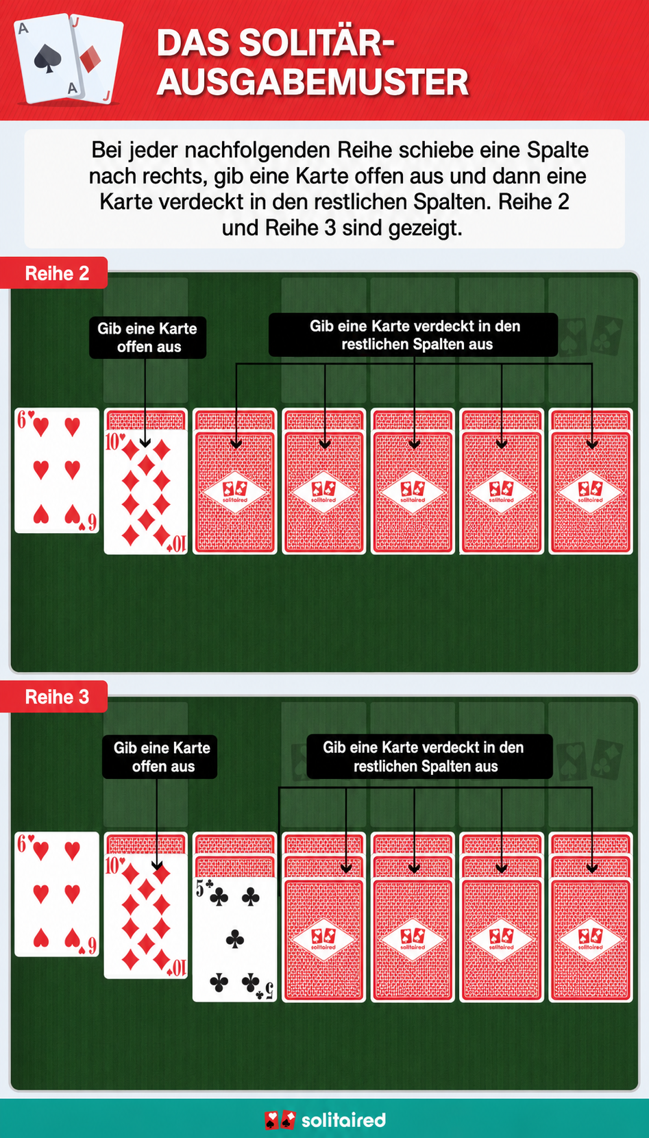 Solitaire dealing pattern